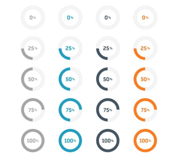 wie man prozent rechnet
